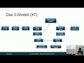 wt24 25 business process engineering lecture 10 methoden der softwareentwicklung