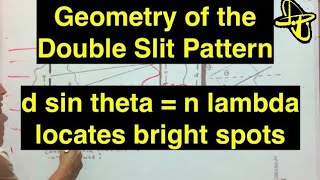 Geometry of the Double Slit Interference Pattern (The Two-Source Interference Pattern)