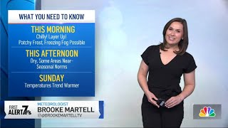 Feb. 21, 2026 | Warmer temperatures, drier conditions expected | San Diego Weather Today