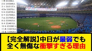 【完全解説】中日が最弱でも全く無傷な衝撃すぎる理由【なんJ】【プロ野球反応集】【2chスレ】【5chスレ】