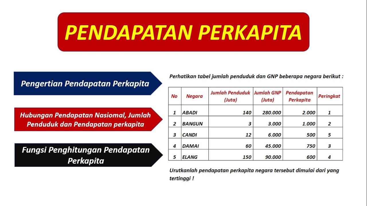 PENDAPATAN PERKAPITA - PENDAPATAN NASIONAL (BAG - 3) - YouTube