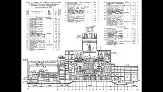 Chernobyl NPP Reactor No. 4 Control Room [Explosion Tutorial]