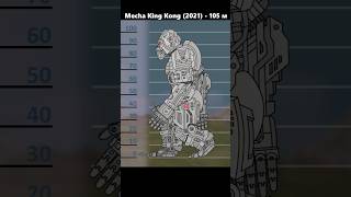 EVOLUTION of KING KONG: Size Comparison #shorts #kingkong #godzillavskong