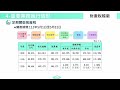 花蓮縣議會第20屆第1次定期大會 4月25日下午議程：地方稅務局、財政處工作報告業務探討及意見交換