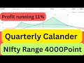 Calendar Strategy | Quarterlystrategy | Monthly Option selling |  Option selling strategies|