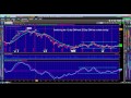 Technical Indicator Video Lesson - Moving Average Convergence Divergence (MACD)