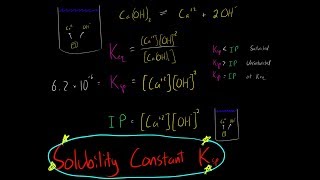 Ksp Solubility Constant vs Ion Product (Saturation, Unsaturation, Equilibrium) Chemistry