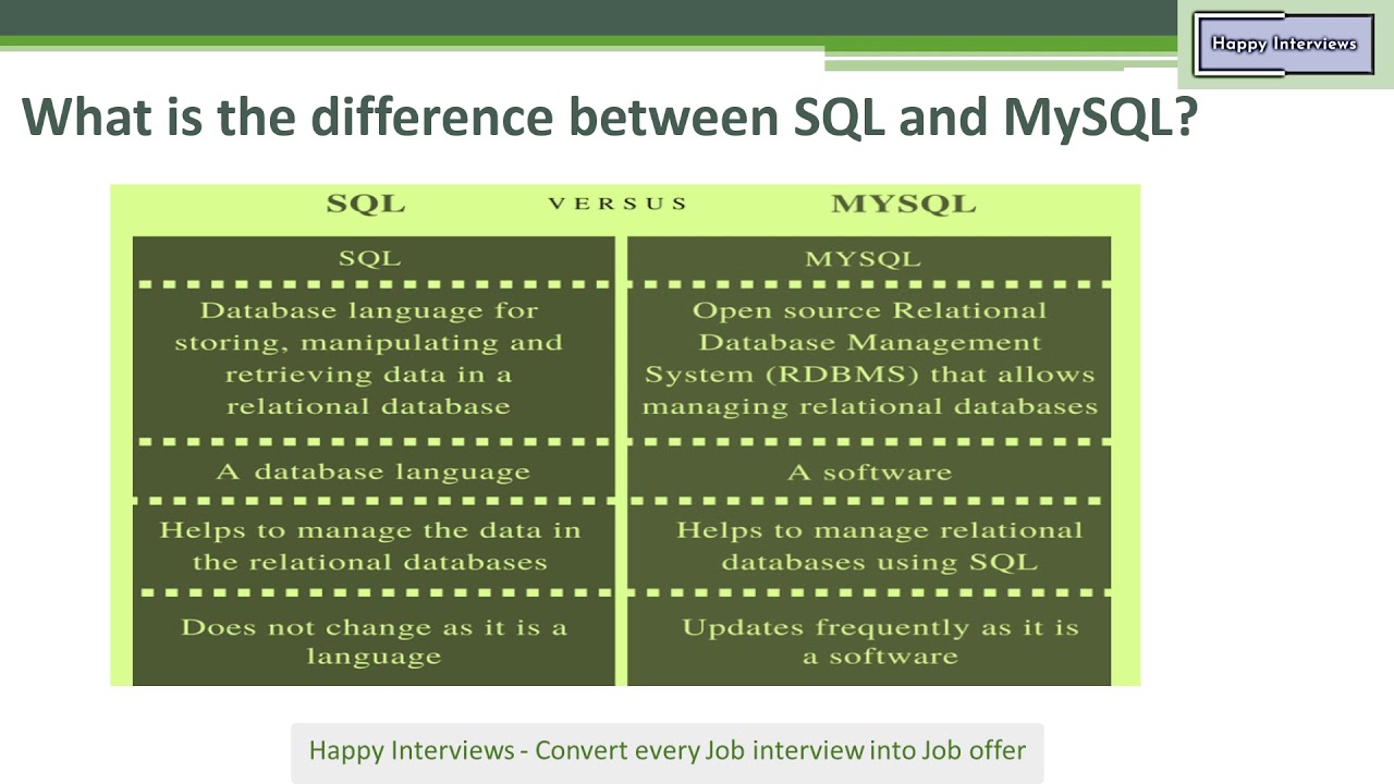 Mysql Vs Sql - Chvirt