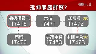 桃機群聚擴大 本土再加11例確診