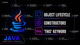 OOPS : Instance Methods, Constructor & this | Java Mastery Series