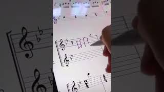 How to use music notation software?