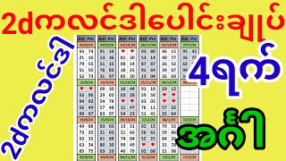 2dကလင်ဒါပေါင်းချုပ်2025, 2d calendar 2025, 2dကလင်ဒါပေါင်းချုပ် (4/1/2025) #2dcalendar #2dကလက်ဒါ