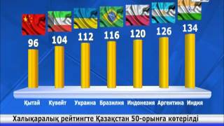 Халықаралық рейтингте Қазақстан 50-орынға көтерілді