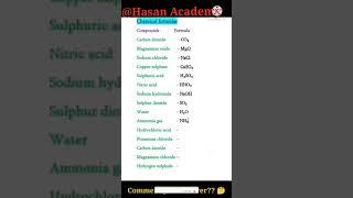 Chemical formulas or chemical compounds names