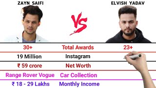 Zayn Saifi vs Elvish Yadav Full Comparison Video | Total Awards | Net Worth | Monthly Income |