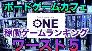 【発表】ボードゲームカフェONE 稼働ゲームランキングワースト５