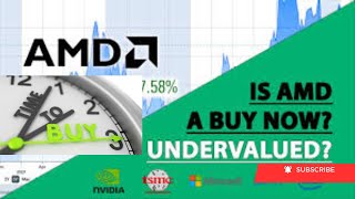 IS IT TIME TO BUY AMD? LETS FIND OUT