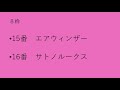 鳴尾記念 予想　2020.06 06