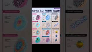 Nanoparticles for Drug Delivery