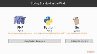 Go Application Development – Tips, Tricks, and Techniques: Consistent Format | packtpub.com