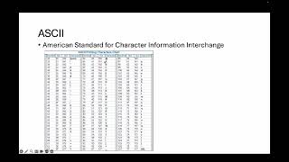 ASCII Characters in Python