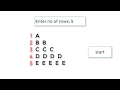 C Program To Print Right Angled Triangle With Alphabets, using While Loop