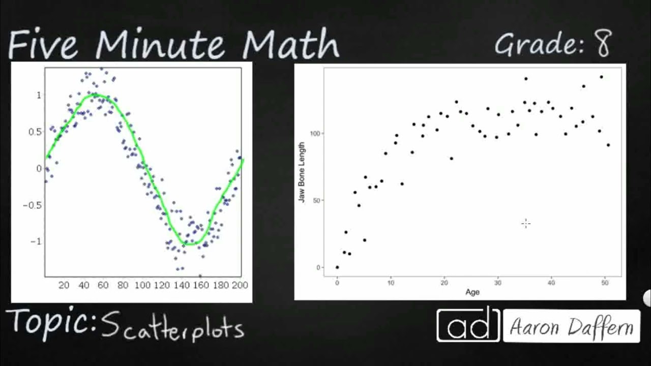 8th Grade Math Scatterplots