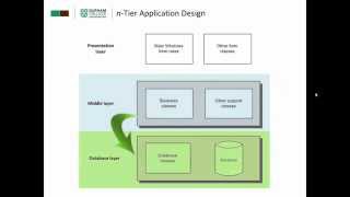 Creating and Using Classes in VB Part 1: Multi-Tier Application Design