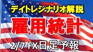 FXデイリー日足予報　　　2020年2月7日（金）　雇用統計