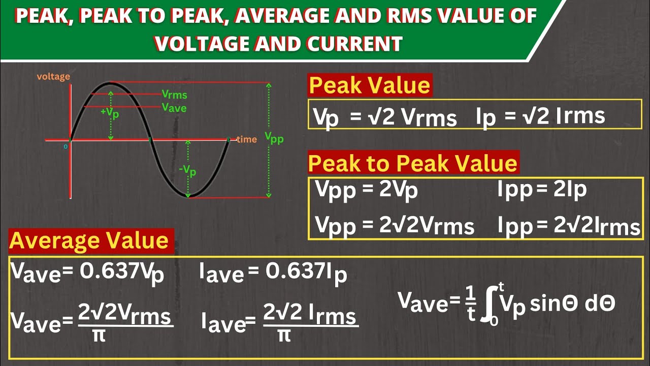 Peak, Peak To Peak, Average And RMS Value Of Voltage And Current - YouTube