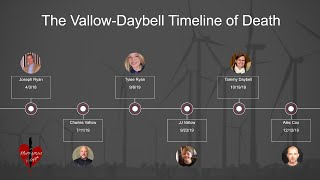 The Vallow-Daybell Timeline of Death (Video 13: Sep 24 - Oct 9)