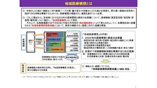 知識編Ⅰ 05 1 地域医療構想と在宅医療