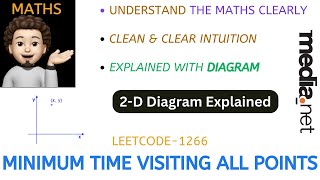 Minimum Time Visiting All Points | Simple Intuition | Leetcode 1266 | codestorywithMIK