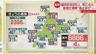 【新型コロナ】24日　北海道で6886人　空知・後志など過去最多