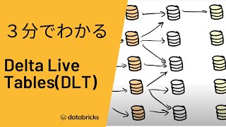 ３分でわかるDelta Live Tables