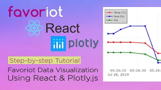 @FAVORIOT Data Visualization Using React & Plotly.js