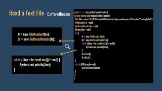 Practice 13: Read a Text File (Basic Java Programming 35)