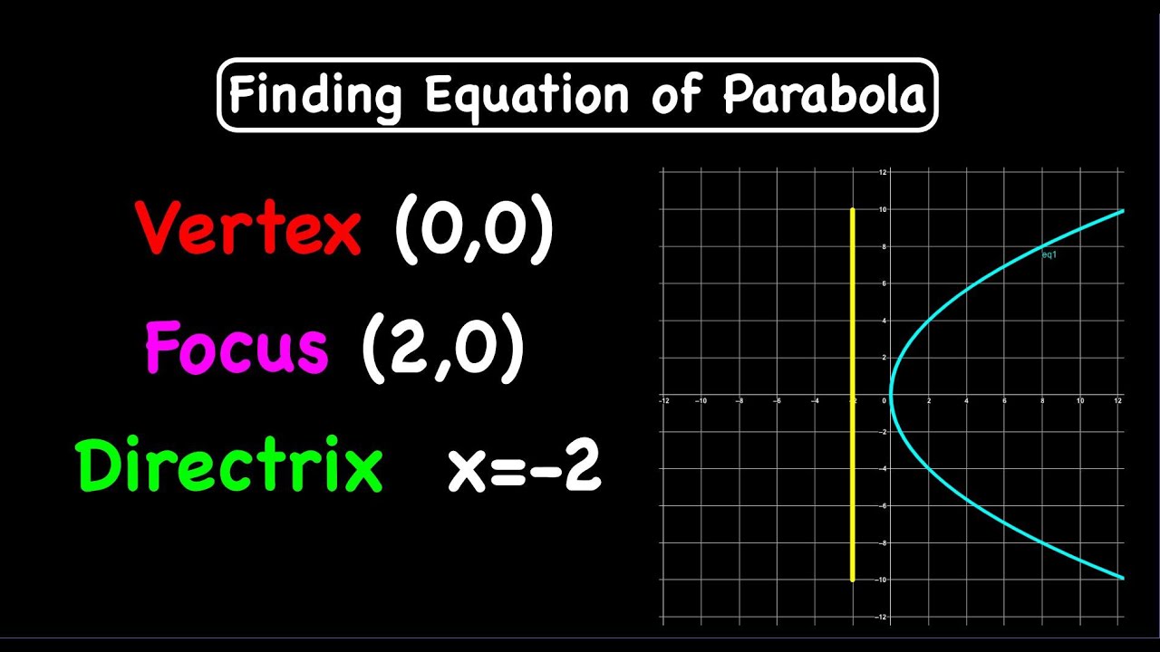 Finding Equation Of The Parabola From Focus And Directrix When Vertex ...