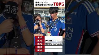 【#DAZN最強クイズ】「森保ジャパン通算出場ランキングTOP5」 #代表みようぜ｜AFCアジア予選 9/5(木)19:35「日本vs中国」｜9/10(火)25:00バーレーンvs日本 #shorts