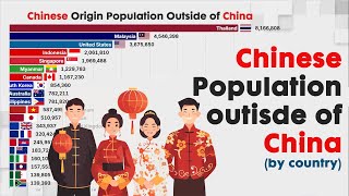 Largest CHINESE ORIGIN POPULATION outside of China