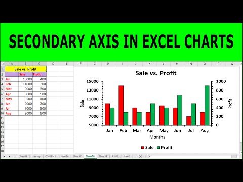 Как создать дополнительную ось в диаграммах Excel (столбчатых или столбчатых диаграммах)