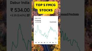 best FMCG stocks for long term | FMCG stocks in india #fmcg #fmcgsector