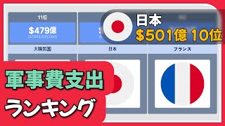 2023年、軍事費支出が最も多い国トップ12