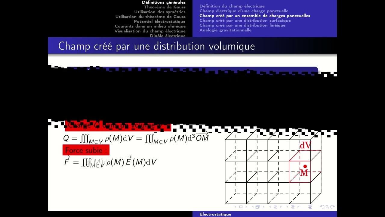 Electrostatique Partie 1 Youtube