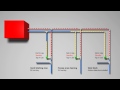 Hot Water Without Running Cold To Waste - 16 Pumps and 2.4KM of pipes.