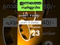 അറിഞ്ഞോ❓വമ്പൻ record തുടർച്ചയായി ഇതാദ്യം സ്വർണ്ണവില kerala gold rate gold viral trending