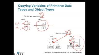 💡 Java Programming – Chapter 9: Objects and Classes (OOP Concepts Explained) Part 3