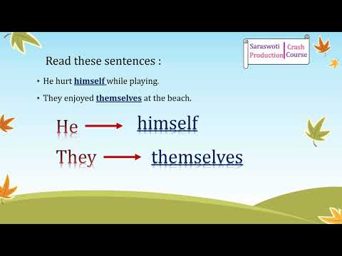 Which word is a reflexive pronoun in the given sentence I saw myself in the mirror?
