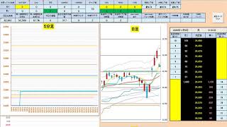 日経２２５先物今日のデイトレードプラニング 2020/11/9