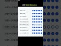 CSS child selector #trending #learning #python #html #css #javascript #development #developer